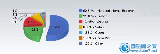 ����ȫ��?y��n)g�[���Ј�(ch��ng)���а���t